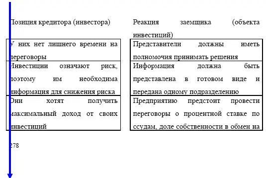 Нужно постараться стать идеальным кандидатом в свете требований инвестора - фото 199
