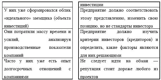 Нужно постараться стать идеальным кандидатом в свете требований инвестора - фото 200
