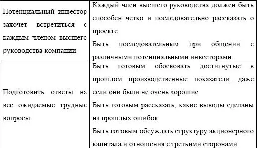 Впечатление сокрытия информации или неспособности предоставить ее отпугнет - фото 202