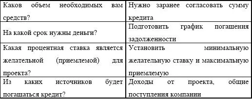 Нужно подготовить возможные ответы до встречи с представителями банков - фото 203