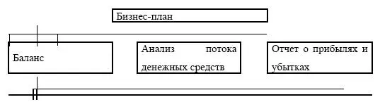 1 чистая текущая стоимость 2 внутренняя норма рентабельности3 анализ - фото 210