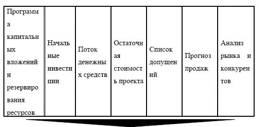 1 чистая текущая стоимость 2 внутренняя норма рентабельности3 анализ - фото 211