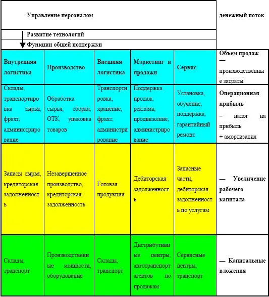 Ценность бизнесаЦенность бизнеса определяется соответствием финансовой - фото 52