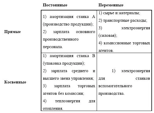 24 Распределение накладных расходов по видам продукции Пример Рассмотрим - фото 57