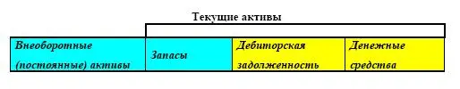 Анализ структуры пассивов В структуре пассивов рассчитывают 1 Краткосрочные - фото 8