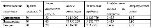 Сравнение плановых показателей и данных о продажах в условиях близких к - фото 82