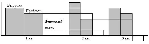 Различные сочетания всех значений этих показателей и направления их изменений - фото 85