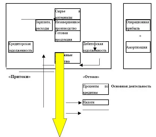 Потоки денежных средств по основной деятельности Основная деятельность это - фото 87