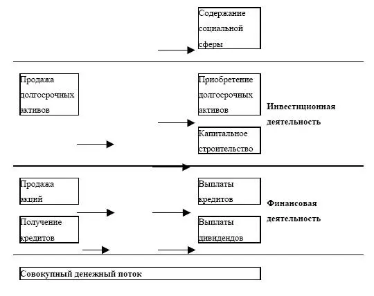 Потоки денежных средств по основной деятельности Основная деятельность это - фото 88