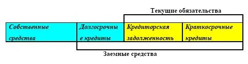 Оценка баланса Анализ структуры и изменения статей баланса показывает 1 - фото 9