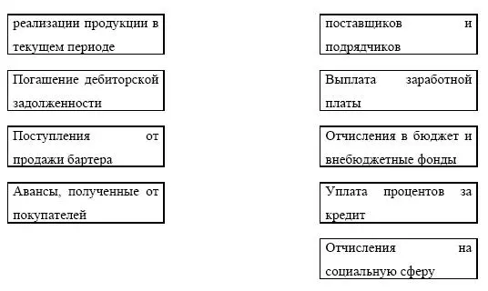 Схема 32 Потоки денежных средств по основной деятельности Основная - фото 90