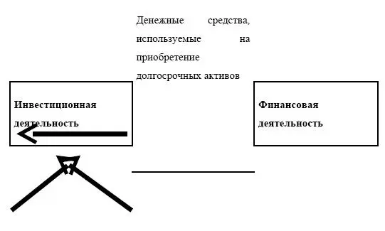 Схема 35 Связь между видами деятельности предприятия Методы расчета потока - фото 95