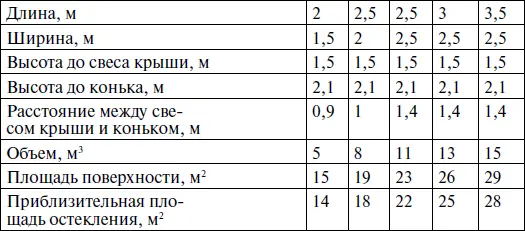 Рама теплицы Алюминиевый сплав сейчас используют чаще чем дерево Этот металл - фото 61