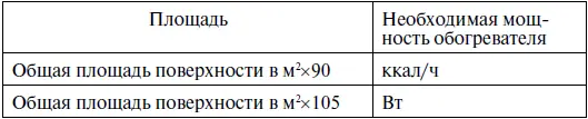 Например на подогрев воздуха до 7 C в строении размером 25 м х 2 м с общей - фото 62