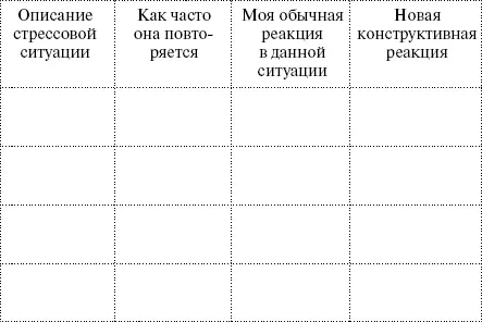 Например если я заметила что обычно приезжаю в офис взвинченная дорожной - фото 2