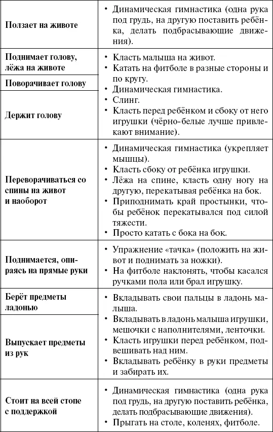 ВопросВкладывать в руку ребёнка предметы и забирать их зачем это нужно - фото 3