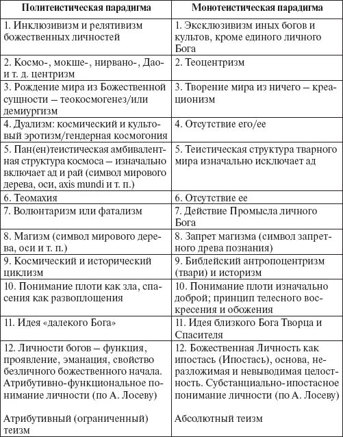 Приложение 2 Словарь индийских терминов Абхидхармаабхидхамма в буддизме - фото 2