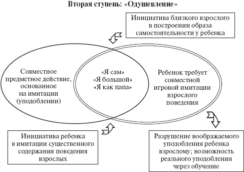 Рис 5 Содержание стабильных и критических стадий развития Итак - фото 11