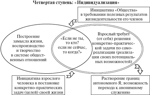Рис 5 Содержание стабильных и критических стадий развития Итак процесс - фото 13