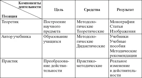Учебный предмет Психология развития человека должен включать в себя - фото 4