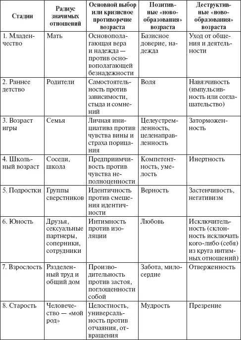 Бихевиористские теории социального научения В классическом бихевиоризме - фото 5