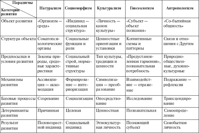 Методологическая рефлексия Вопросы для обсуждения и размышления 1 - фото 7