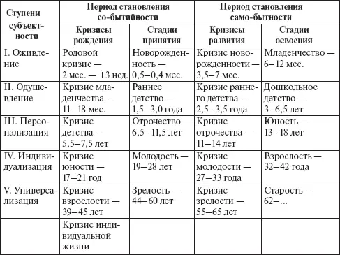 Кризис рождения переход в новую общность Вхождение в новую общность подобно - фото 8