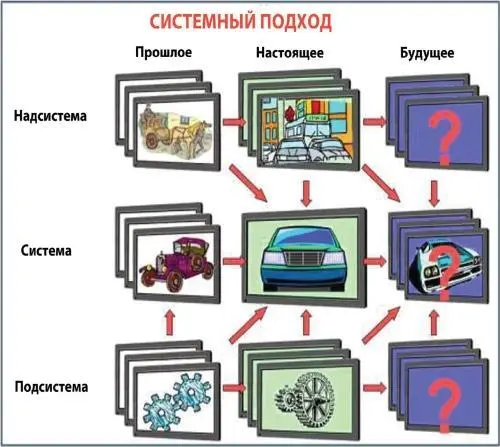 Практически все современные системы сложны включают в себя множество - фото 6