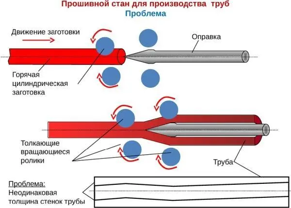 Не дав ребятам начать мозговой штурм преподаватель продолжил Вот ребята - фото 8