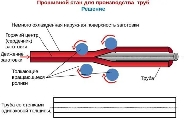 Ребята с полминуты переваривают решения потом Боря под общий хохот - фото 9