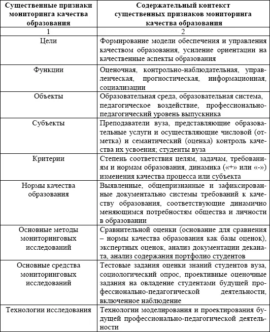Так как мы говорим о качестве образования в высшей школе то логично вывести - фото 1