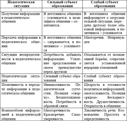 Уточняя процесс обмена информацией следует соотнести и полярные модальности - фото 10