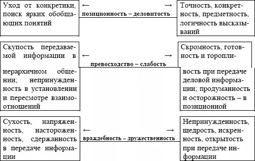 Педагогическая практика показывает что даже один удачно найденный и - фото 11