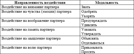 Более подробно технология словесного воздействия представлена в приложении 12 - фото 12