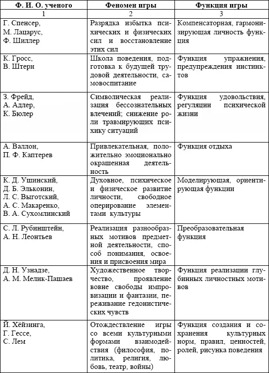 Контрольные вопросы и задания 1 Ответьте кто из философовэкзистенциалистов - фото 14