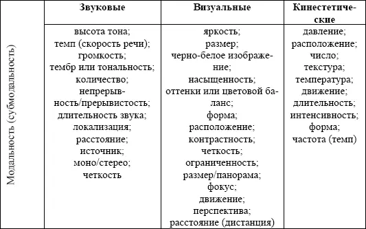 Занятия творческой визуализацией требуют соблюдения некоторых правил которые - фото 16