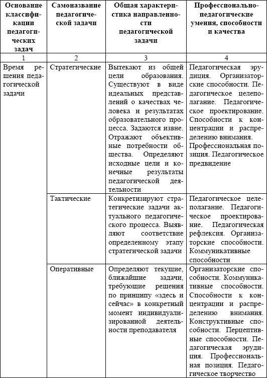 Повышение качества решения педагогических задач обуславливается вариативностью - фото 2