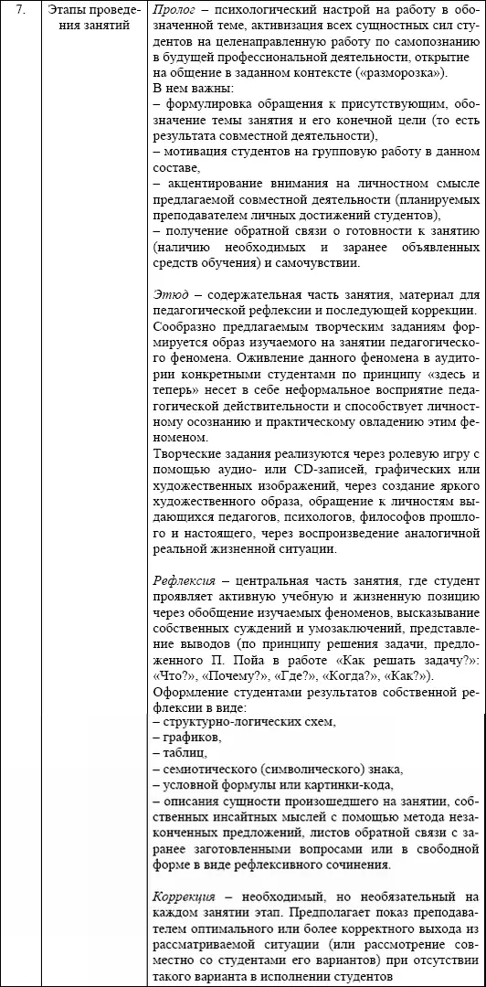 Новообразованием профессиональнопедагогической культуры и педагогического - фото 20