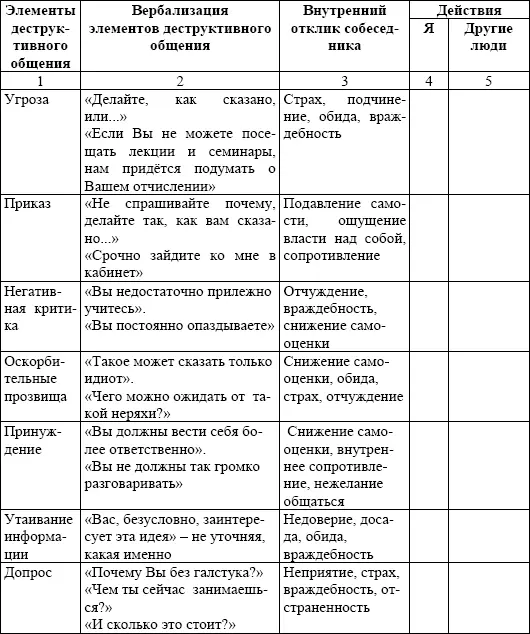 Выполните задание После заполнения таблицы 17 классифицируйте элементы - фото 25