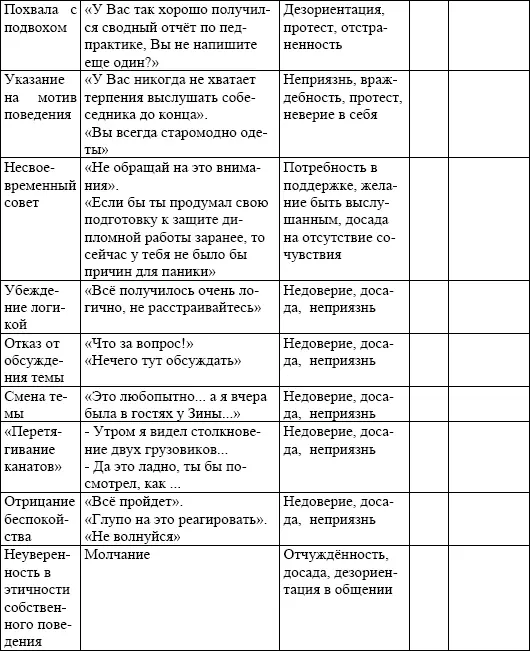 Выполните задание После заполнения таблицы 17 классифицируйте элементы - фото 26