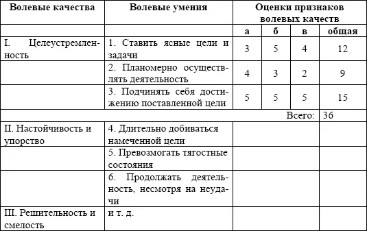 Список литературы 1 Аникеева Н П Учителю о психологическом климате в - фото 29