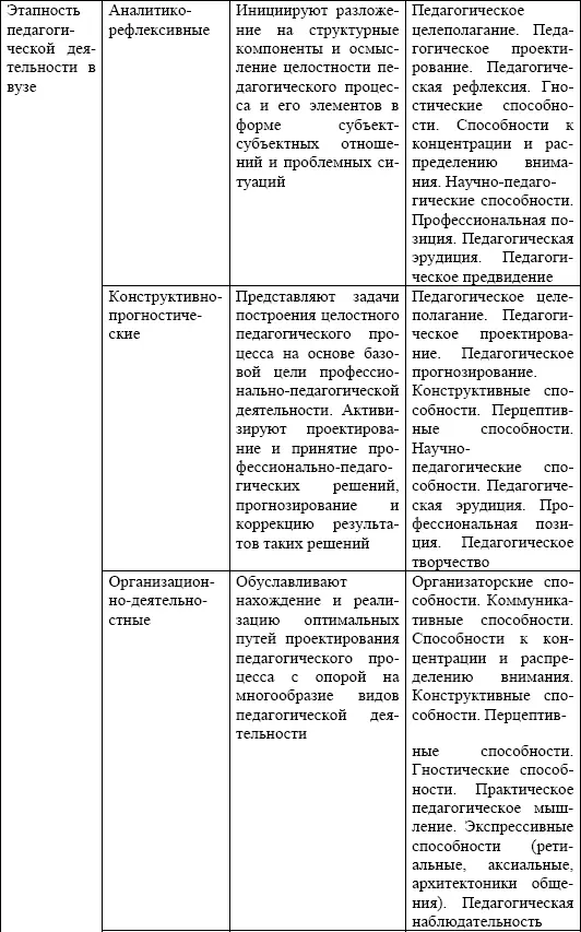 Повышение качества решения педагогических задач обуславливается вариативностью - фото 3