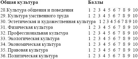Результаты самооценки вышеперечисленных качеств также могут быть использованы - фото 38