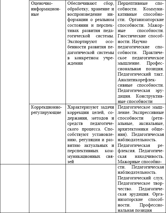 Повышение качества решения педагогических задач обуславливается вариативностью - фото 4