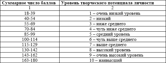 Список литературы 1 Амонашвили Ш А Личностногуманная основа - фото 41