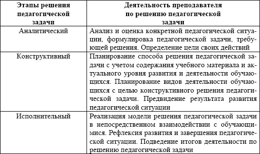 Поэтапная реализация полного цикла педагогической задачи без пропусков - фото 5