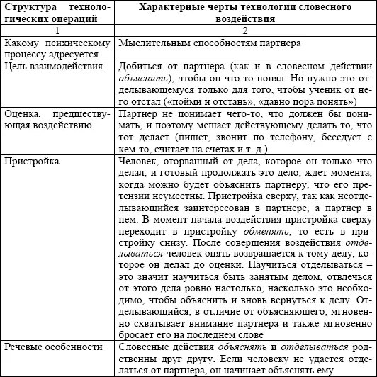 Упражнение 1 АДМИНИСТРАТОР Упражнения на освоение технологии словесного - фото 53