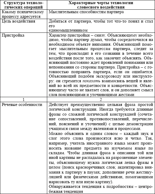 Упражнение 2 Я УЧИТЕЛЬ Задание на освоение опорного словесного действия - фото 54