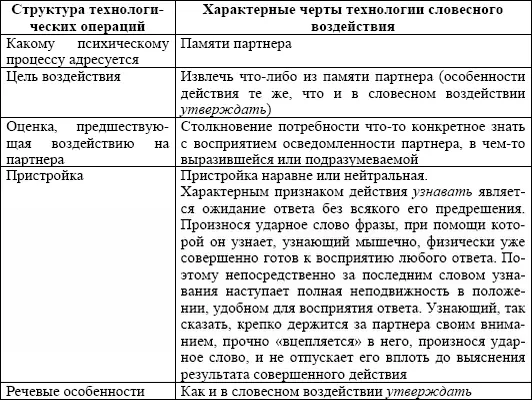Таблица 6 Опорное словесное действие утверждать Упражнение 6 ПРАВДА - фото 57