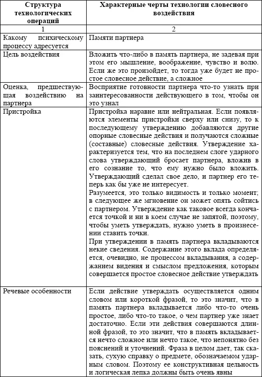 Упражнение 6 ПРАВДА НЕПРАВДА Задание на освоение опорных словесных действий - фото 58